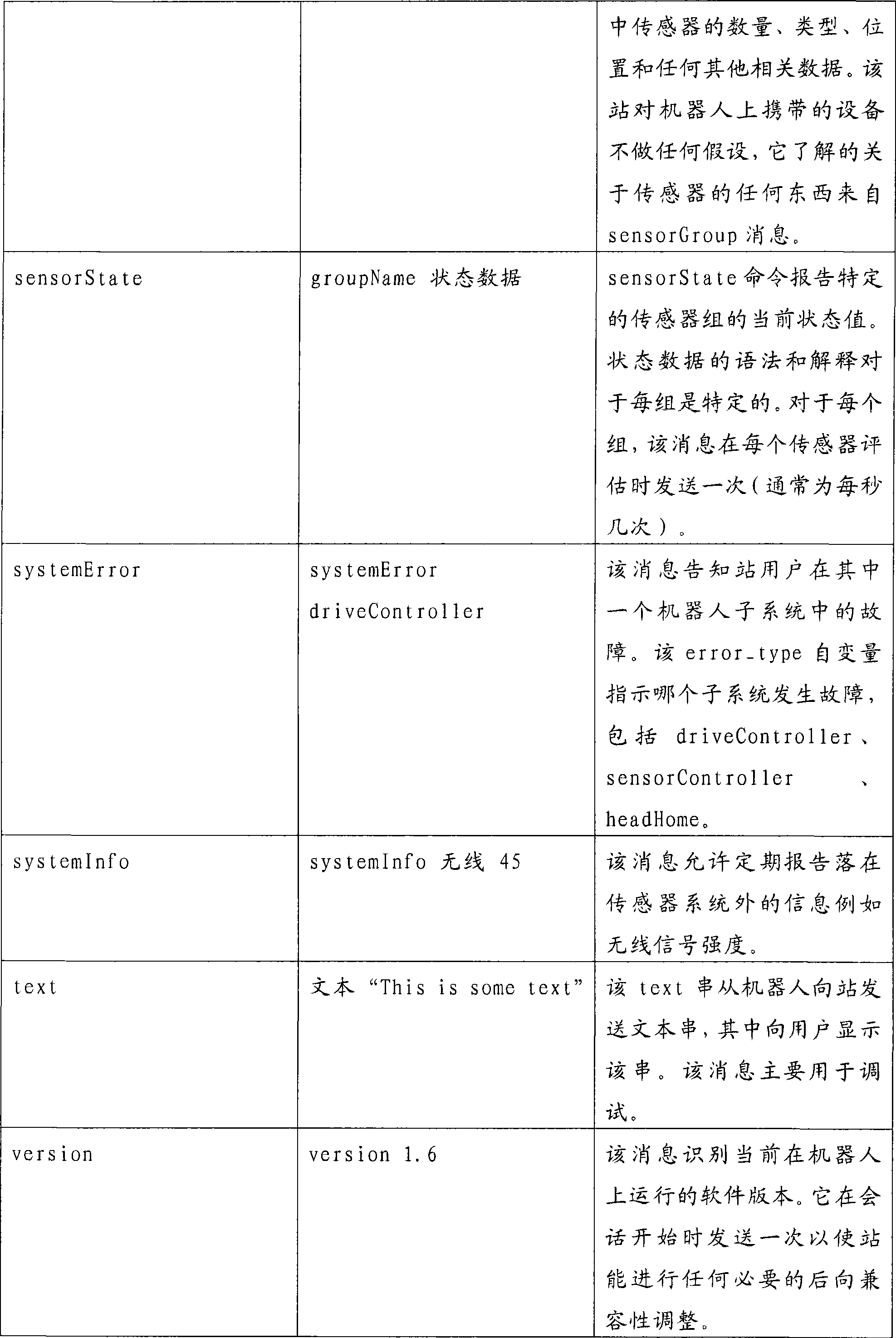 Figure A200780030406D00171