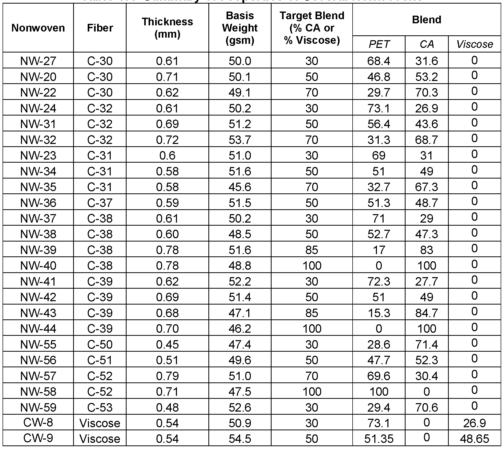 Figure imgf000066_0001