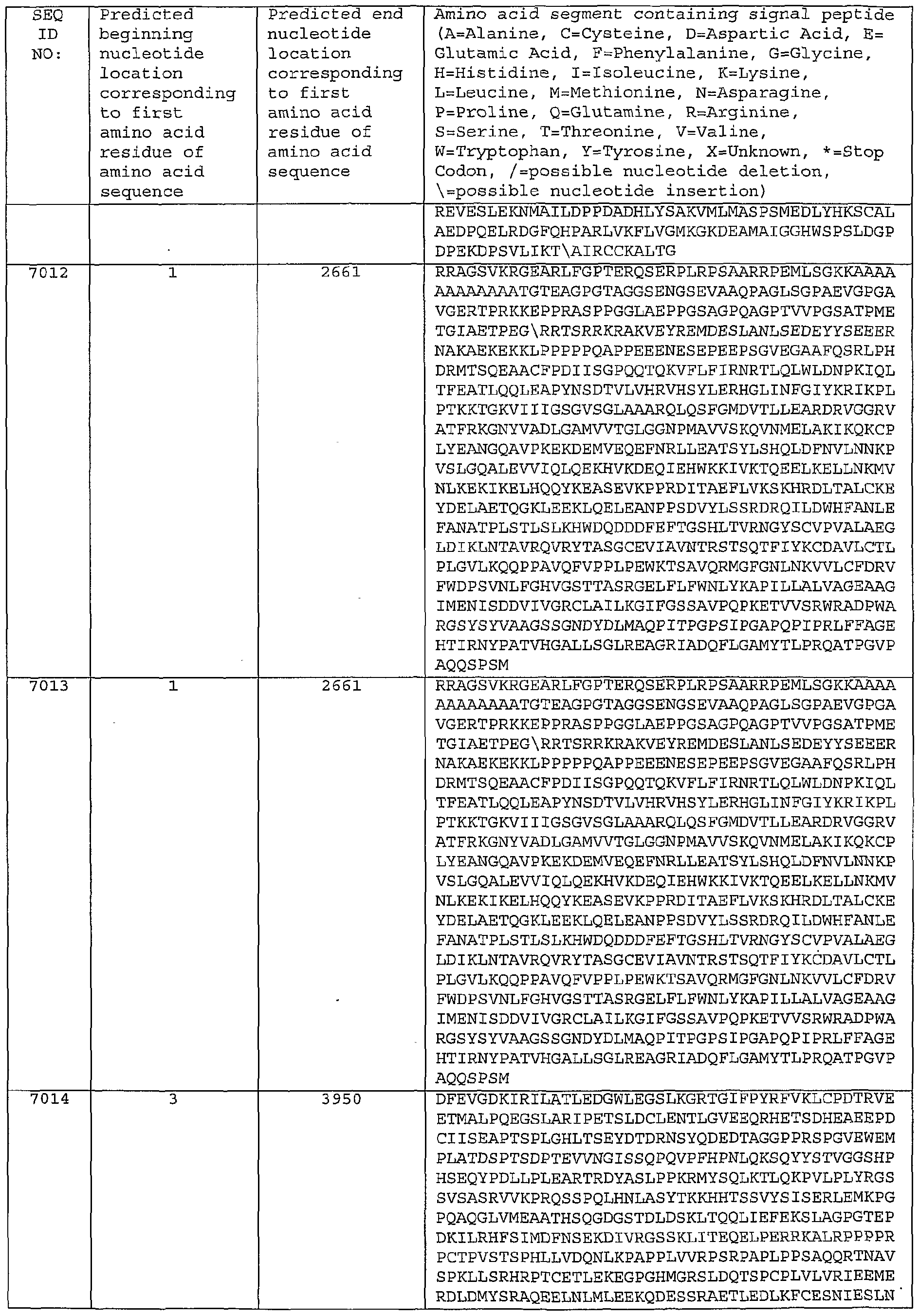 Figure imgf000588_0001