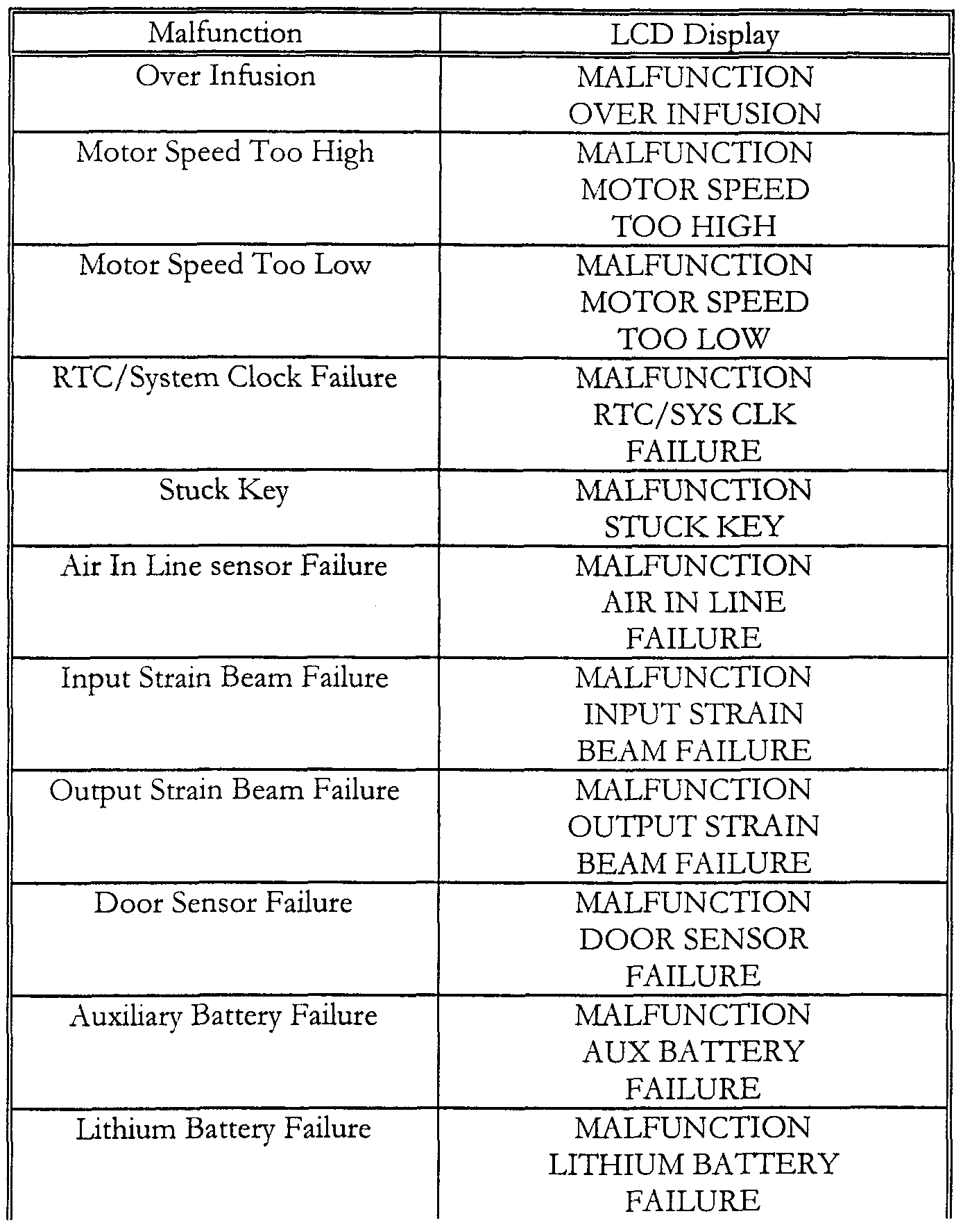 Figure imgf000144_0001