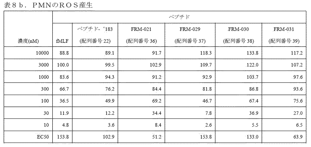Figure 2022106975000024