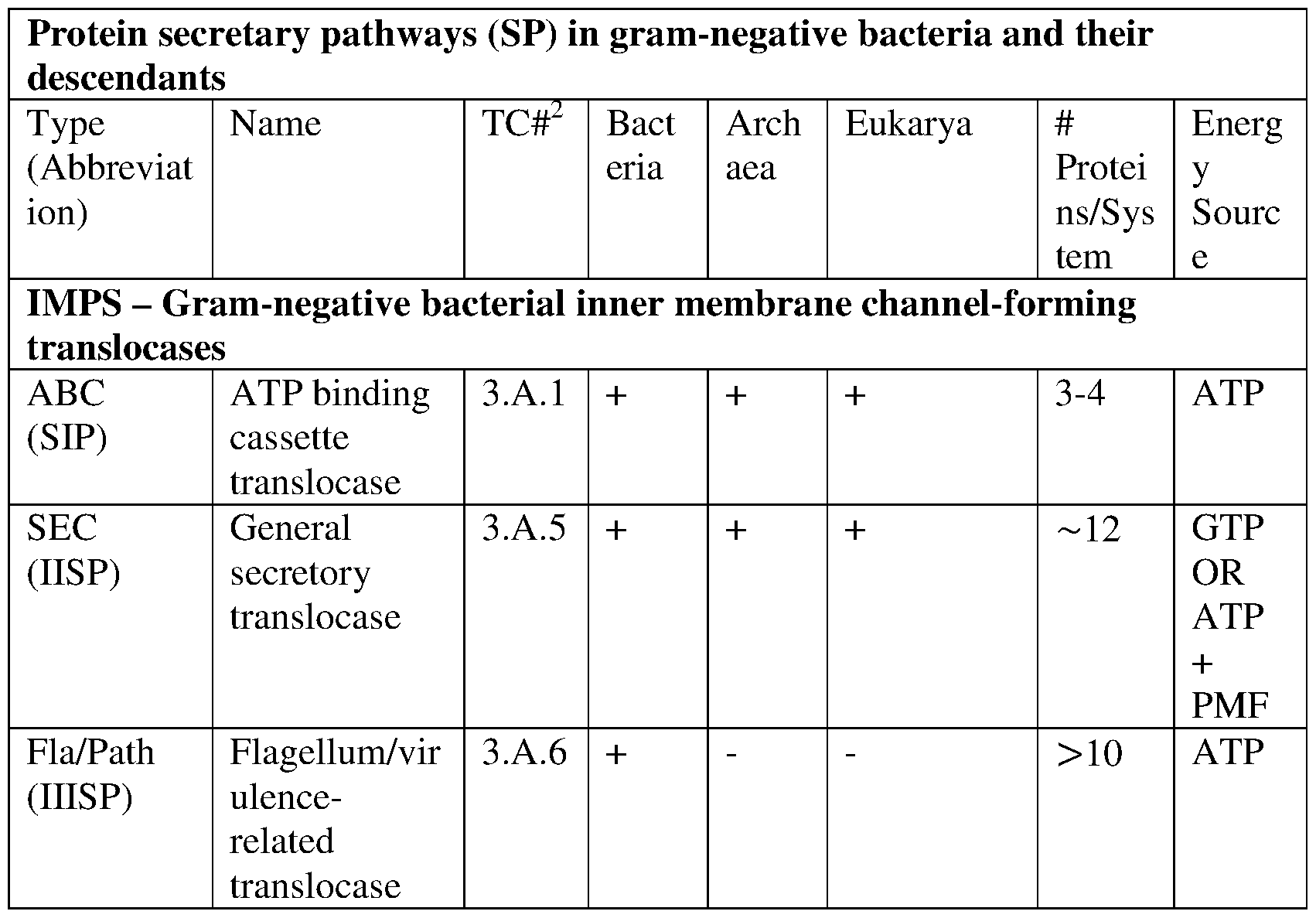 Figure imgf000221_0002