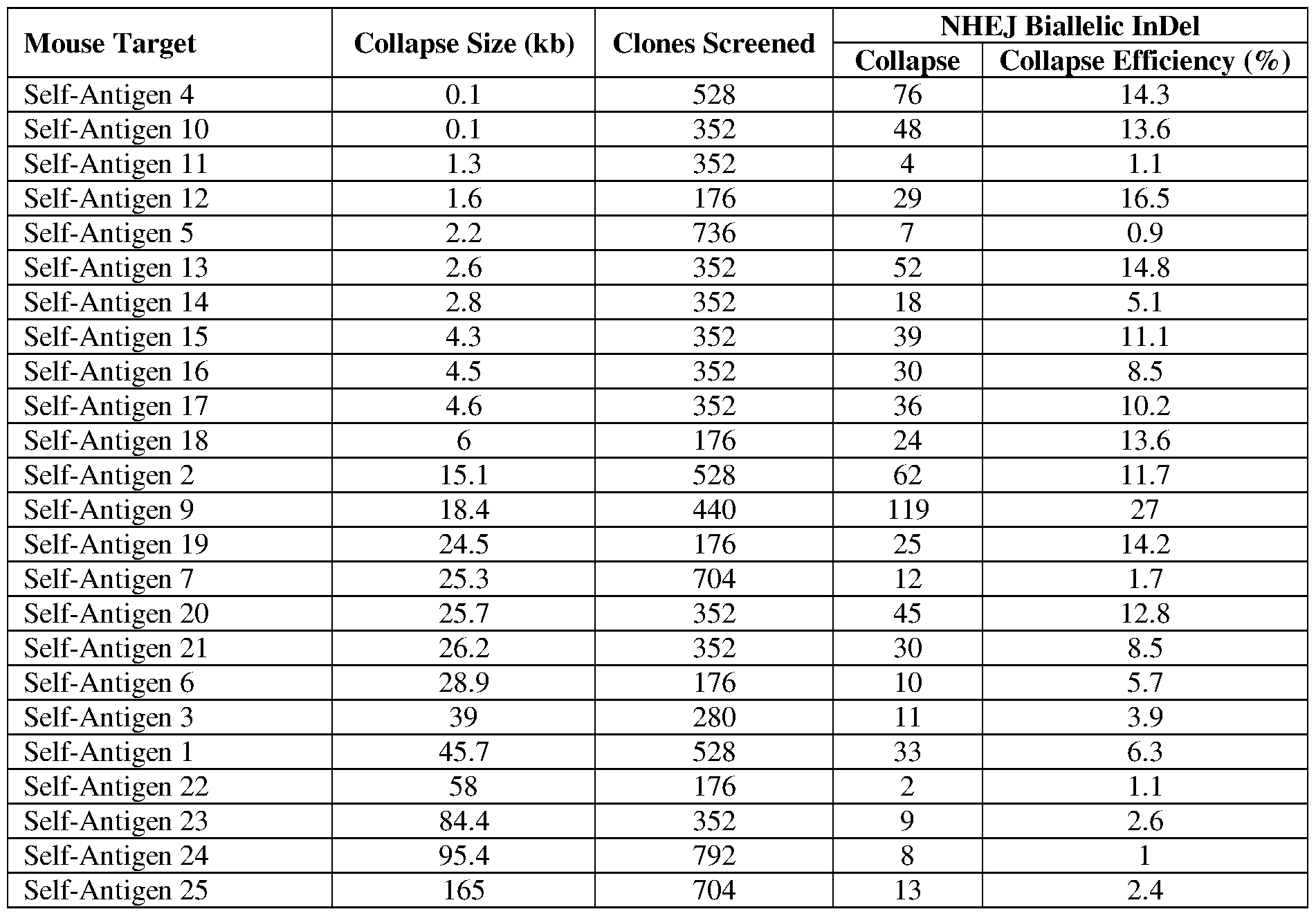Figure imgf000177_0001