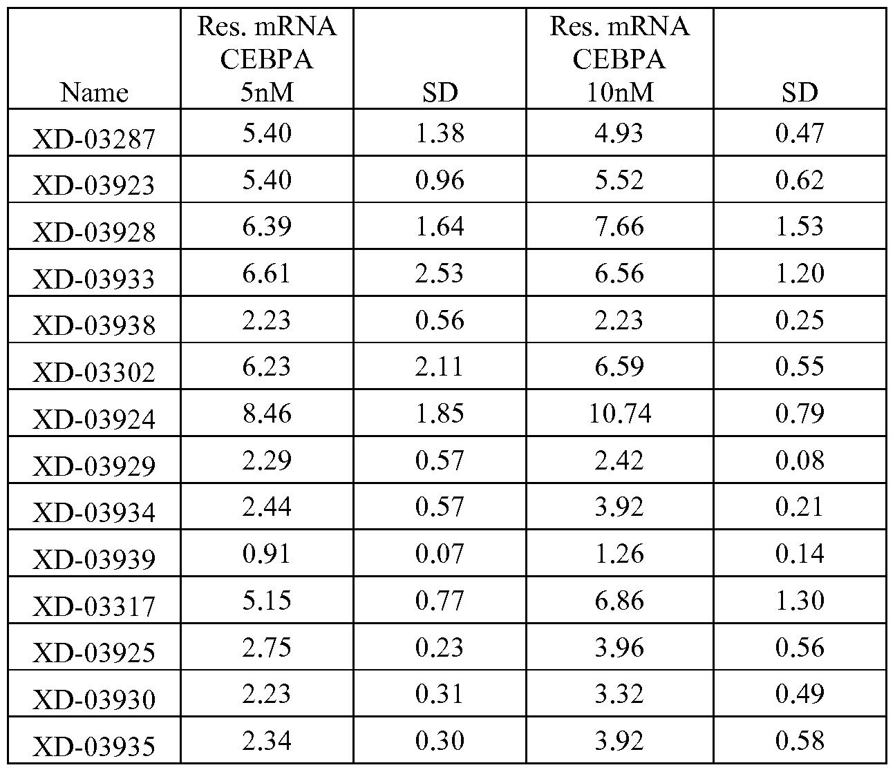 Figure imgf000173_0001