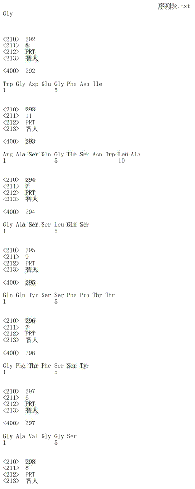 Figure IDA00002844215300971