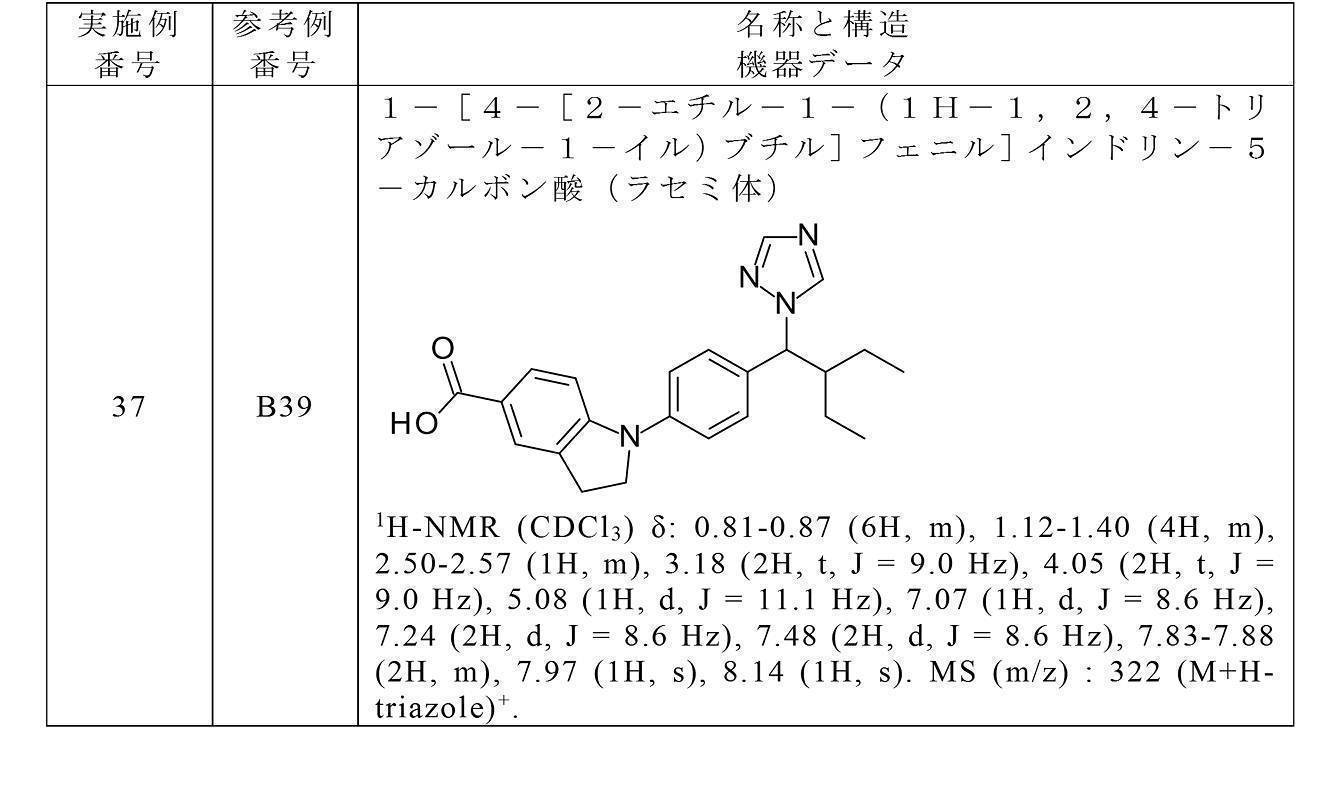 Figure JPOXMLDOC01-appb-T000145