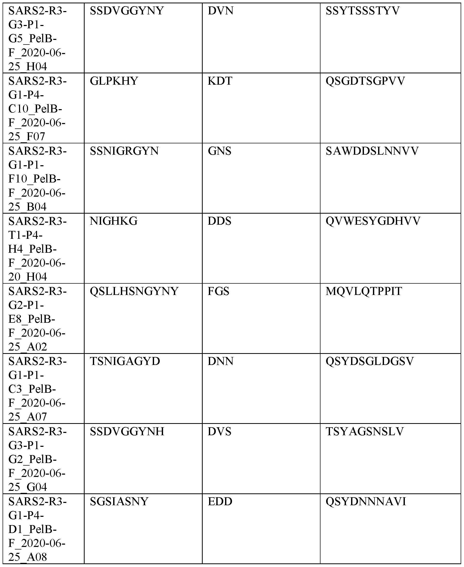 Figure imgf000096_0001