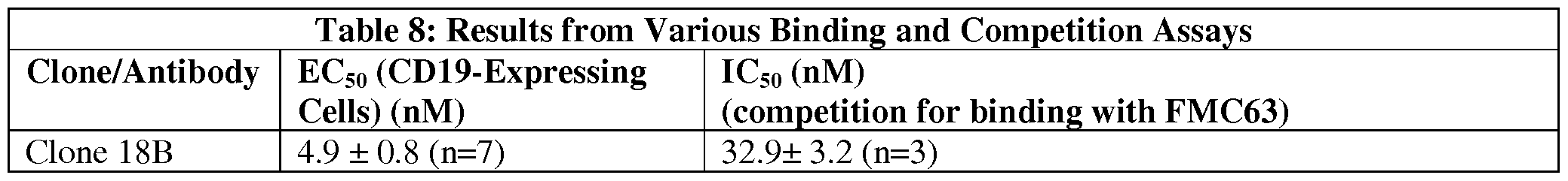 Figure imgf000125_0001