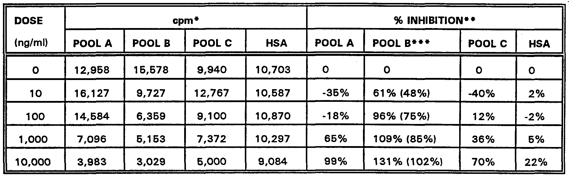 Figure imgf000034_0001