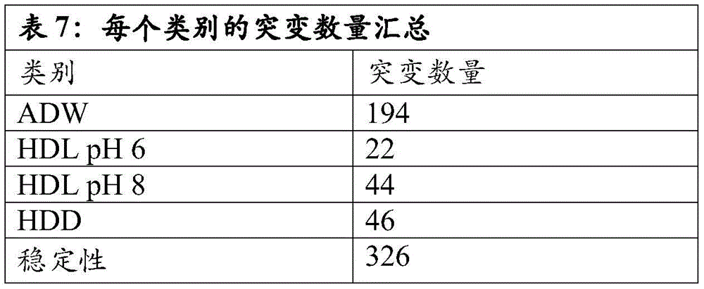 Figure BDA0001546305430001381