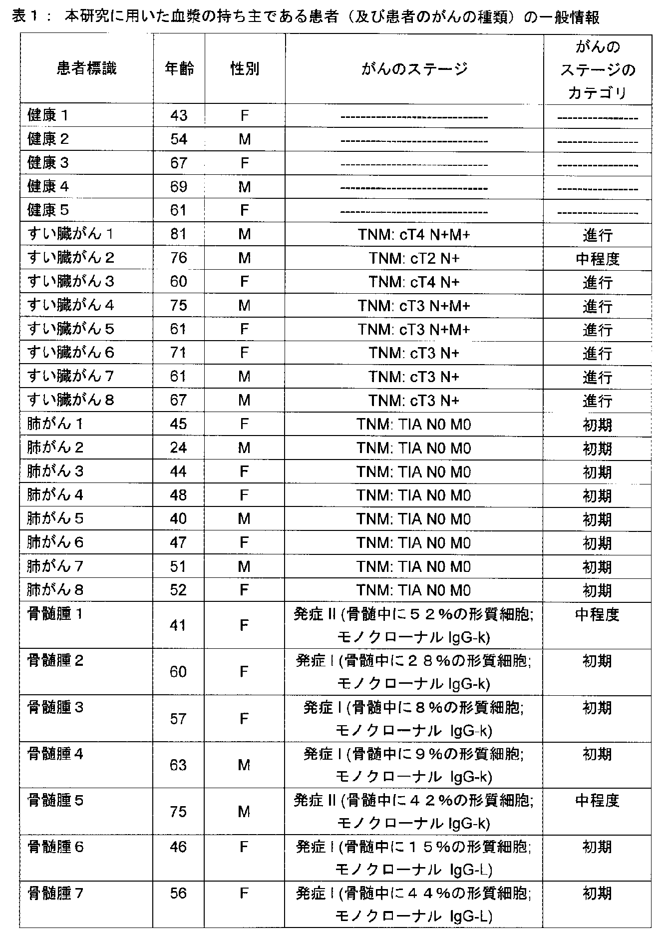 Figure 0007553658000001