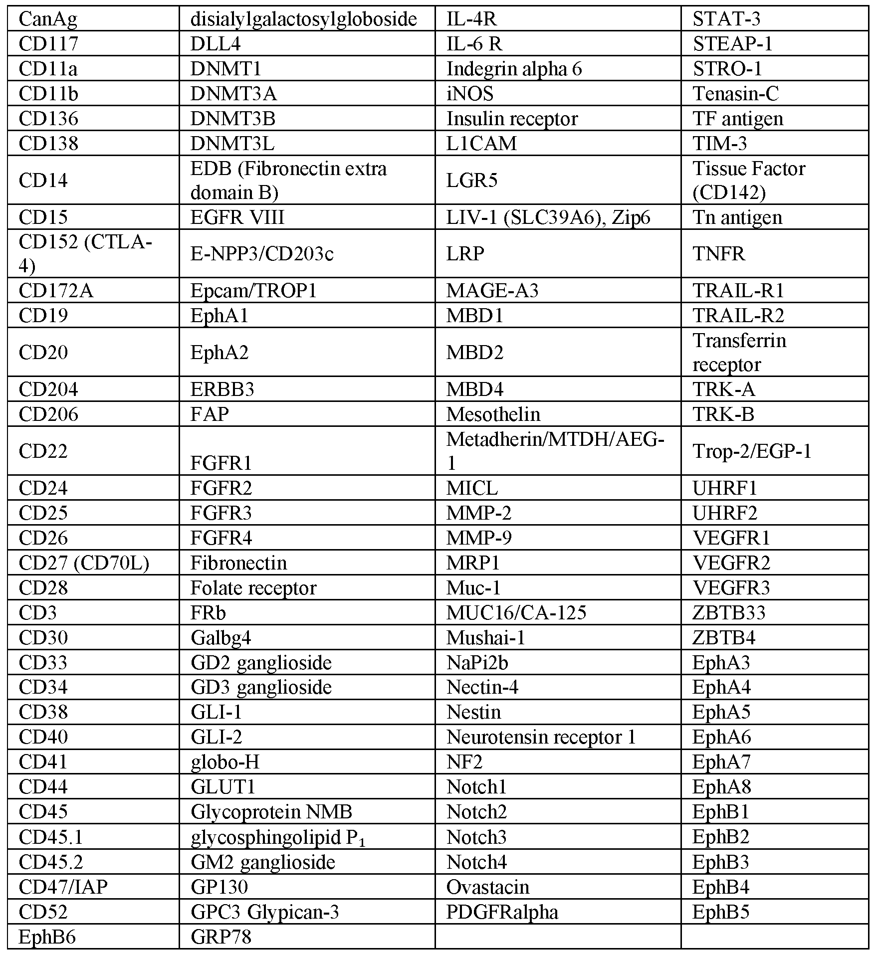 Figure imgf000038_0001