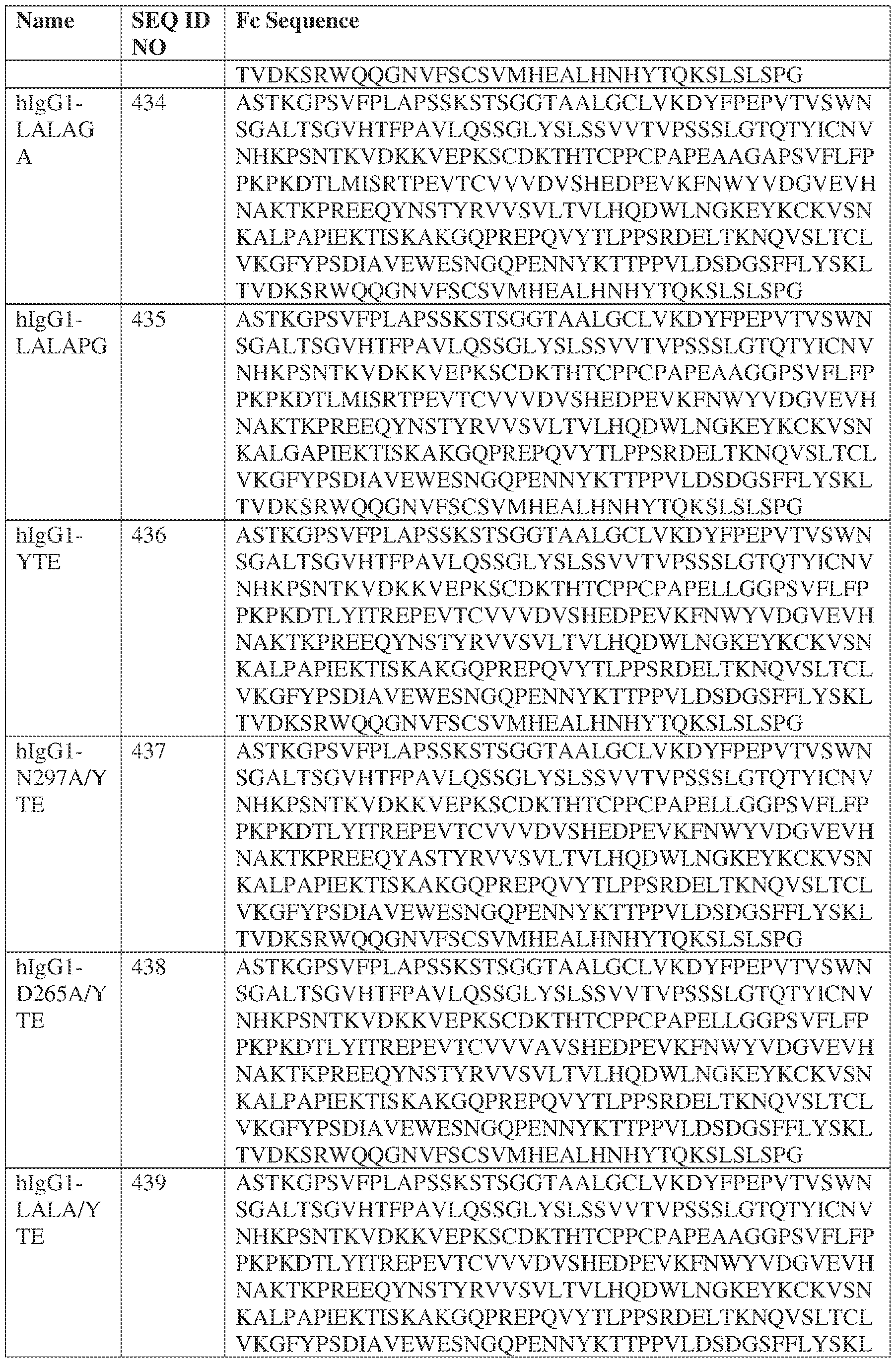 Figure imgf000142_0001