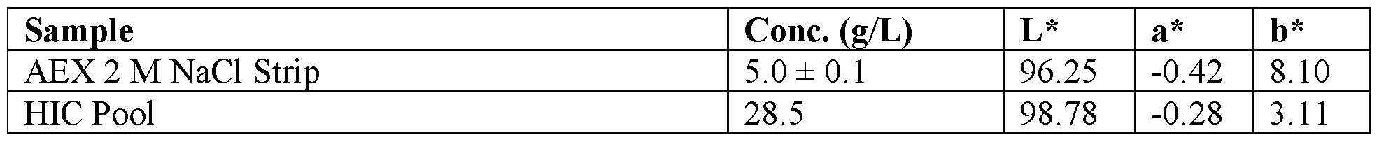 Figure imgf000211_0001