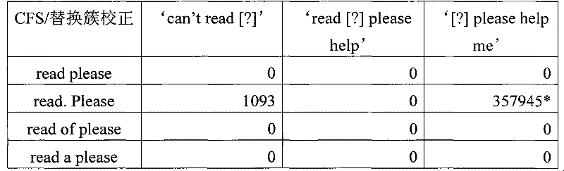 Figure BPA00001332695500671