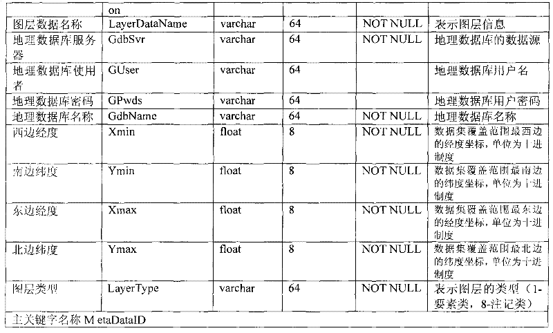 Figure G2009102385031D00111