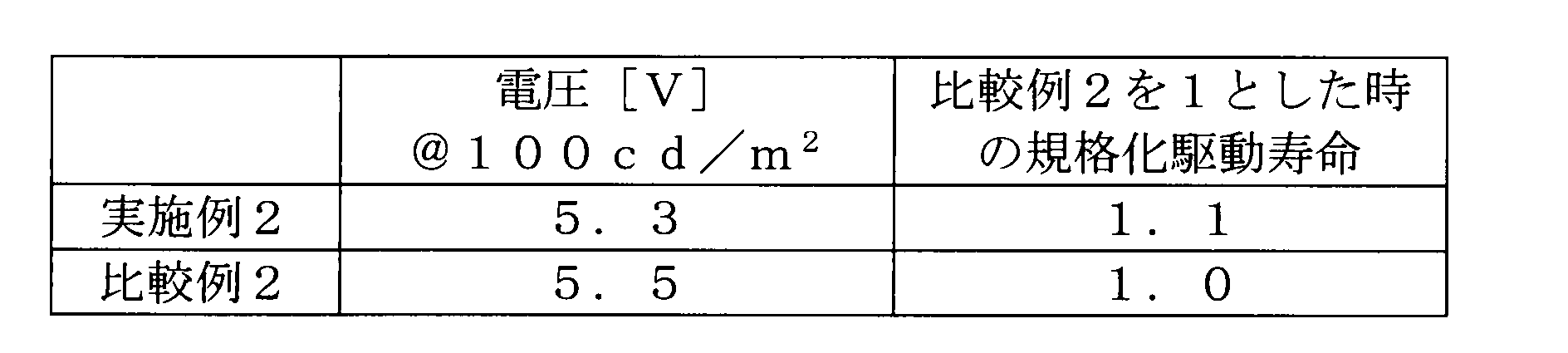Figure JPOXMLDOC01-appb-T000118