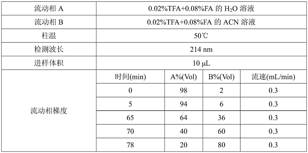 Figure BDA0002353070330000092