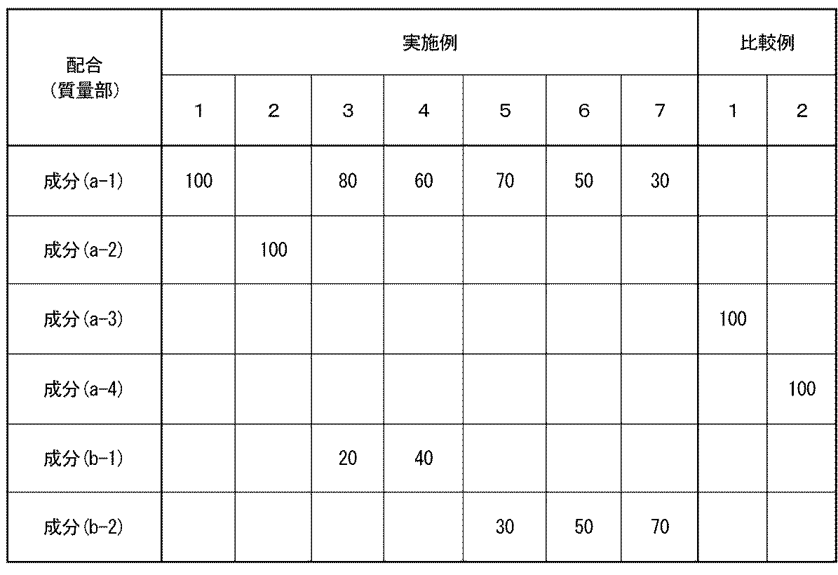 Figure JPOXMLDOC01-appb-T000001