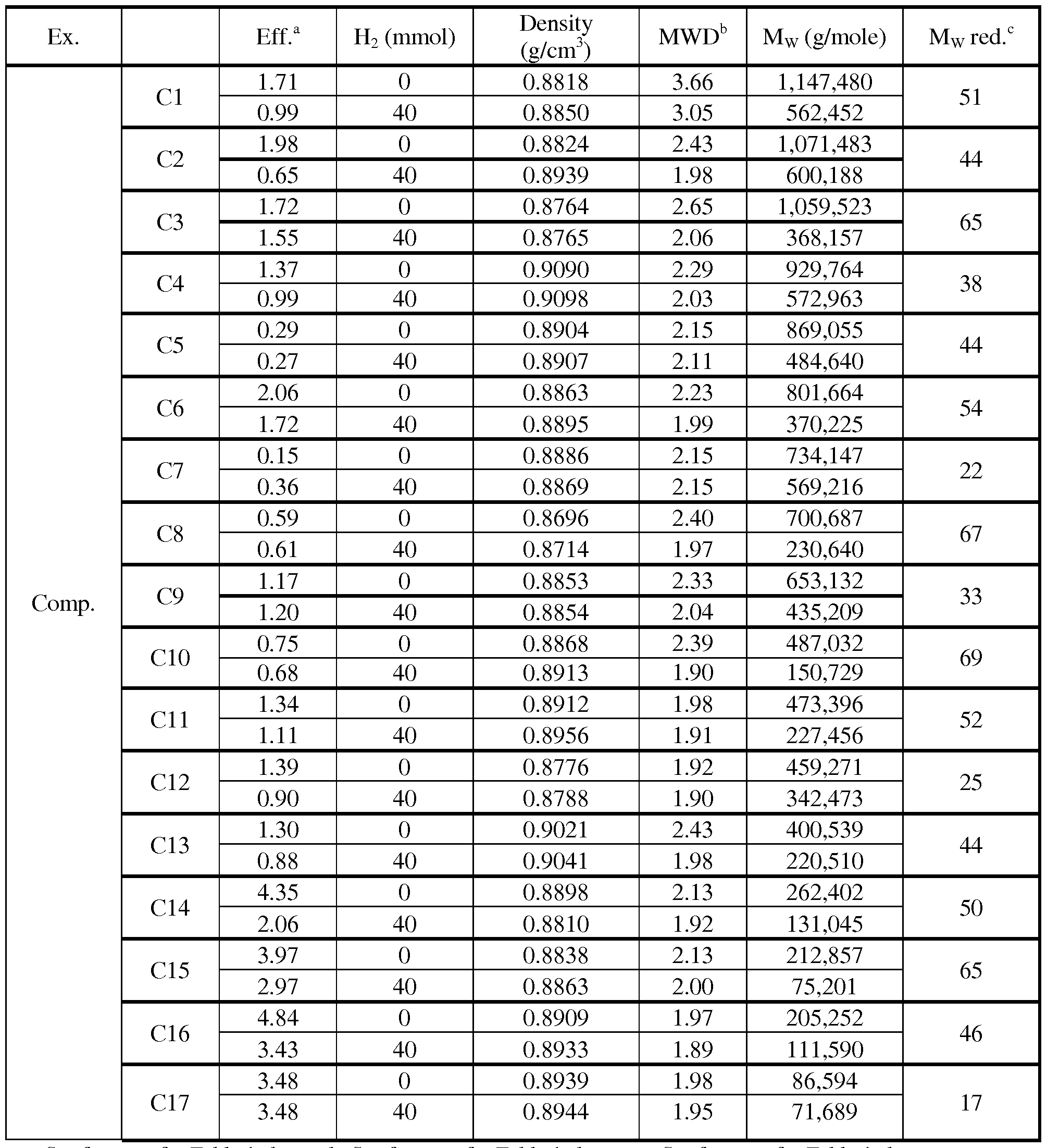 Figure imgf000054_0001