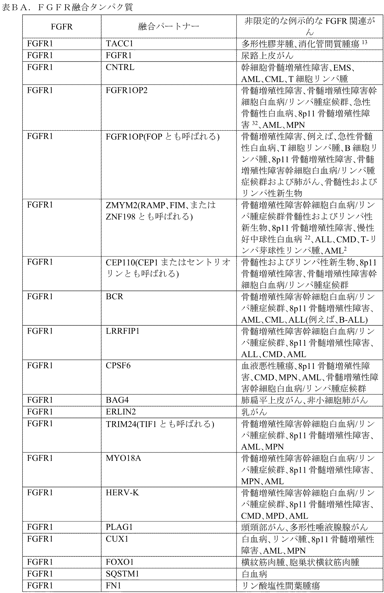 Figure 2022515198000090