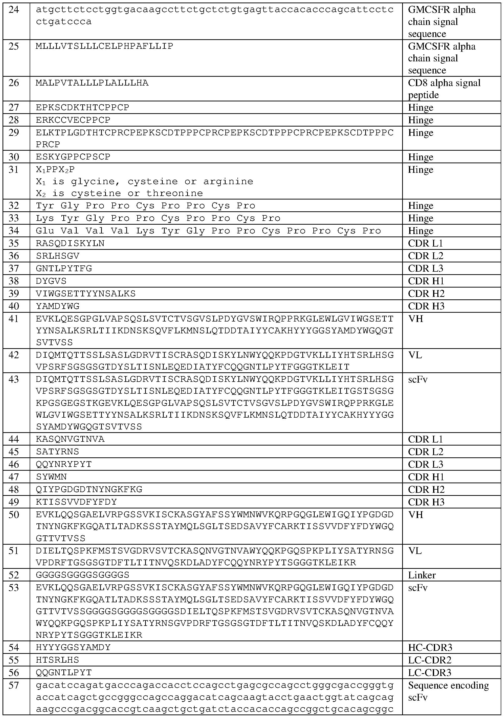 Figure imgf000271_0001