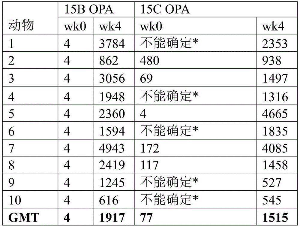 Figure BDA0003595510640000942