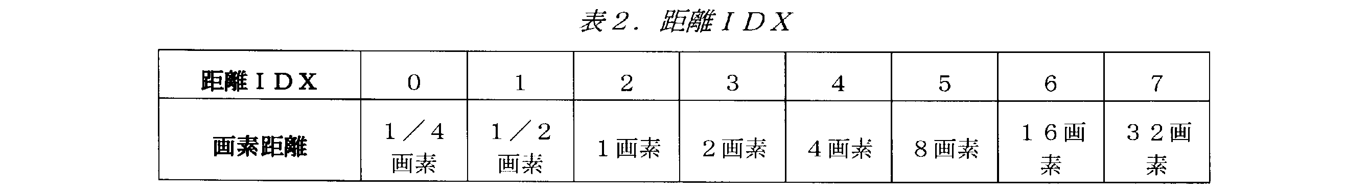 Figure 0007332721000004