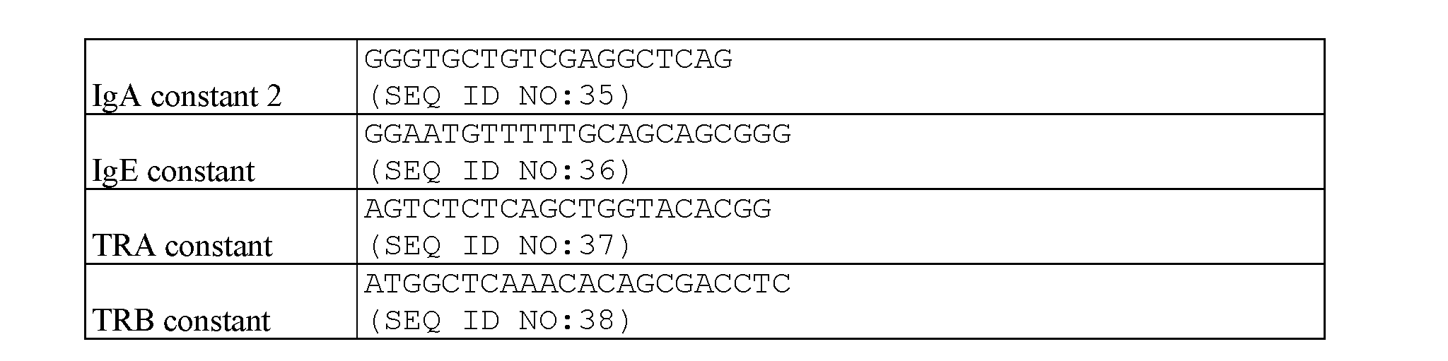 Figure imgf000184_0002