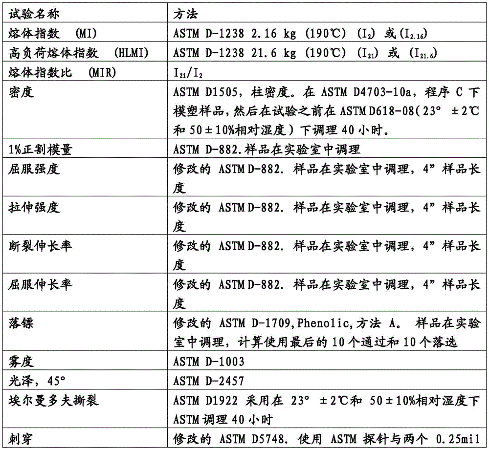 Figure BDA0002460975540000421