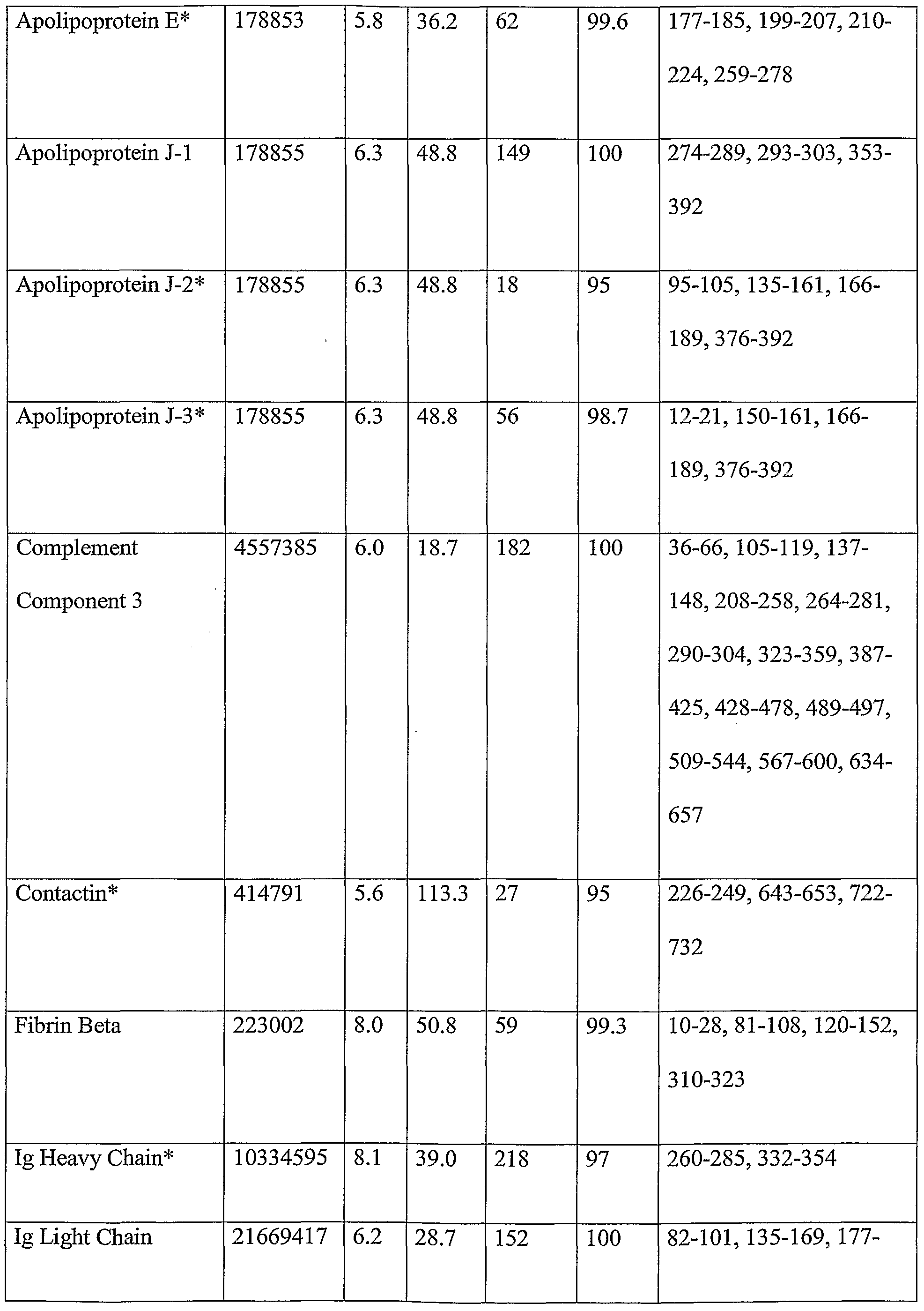 Figure imgf000029_0001