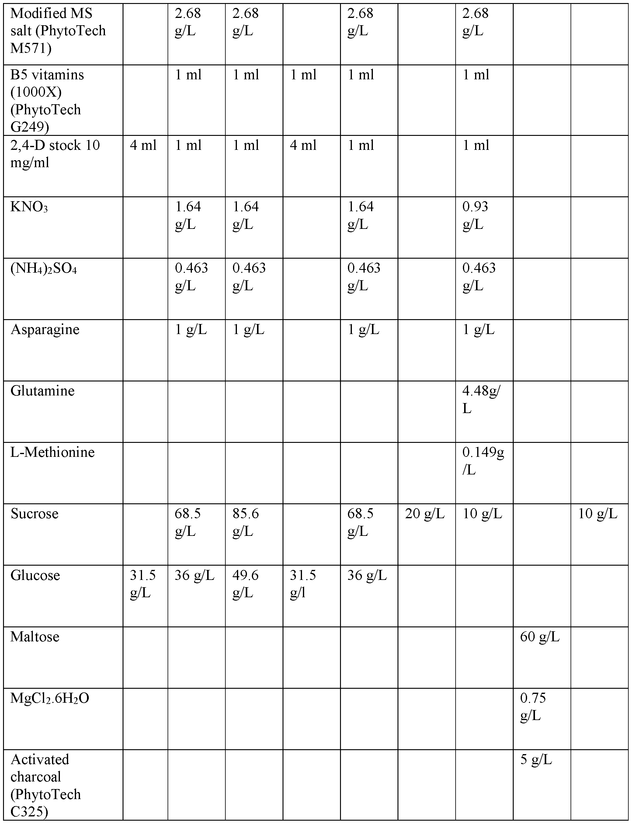 Figure imgf000124_0001