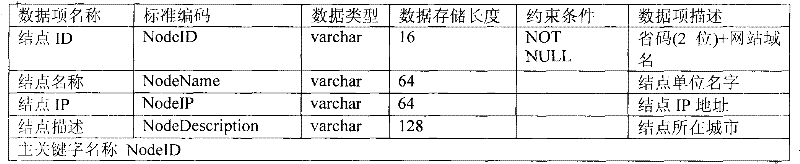 Figure G2009102385031D00071