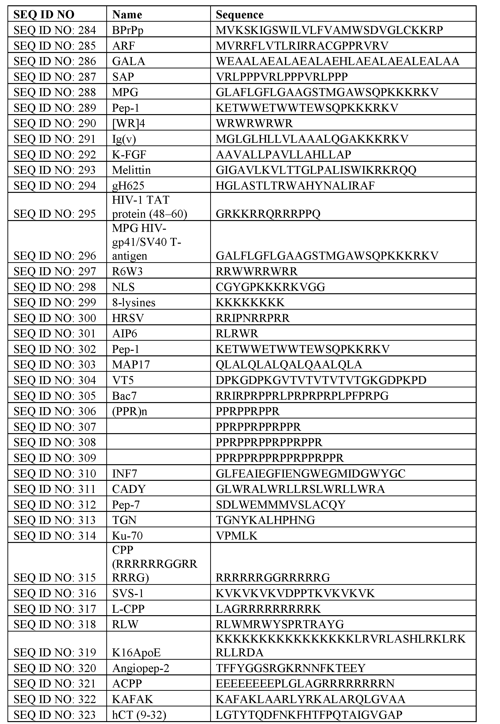 Figure imgf000113_0001