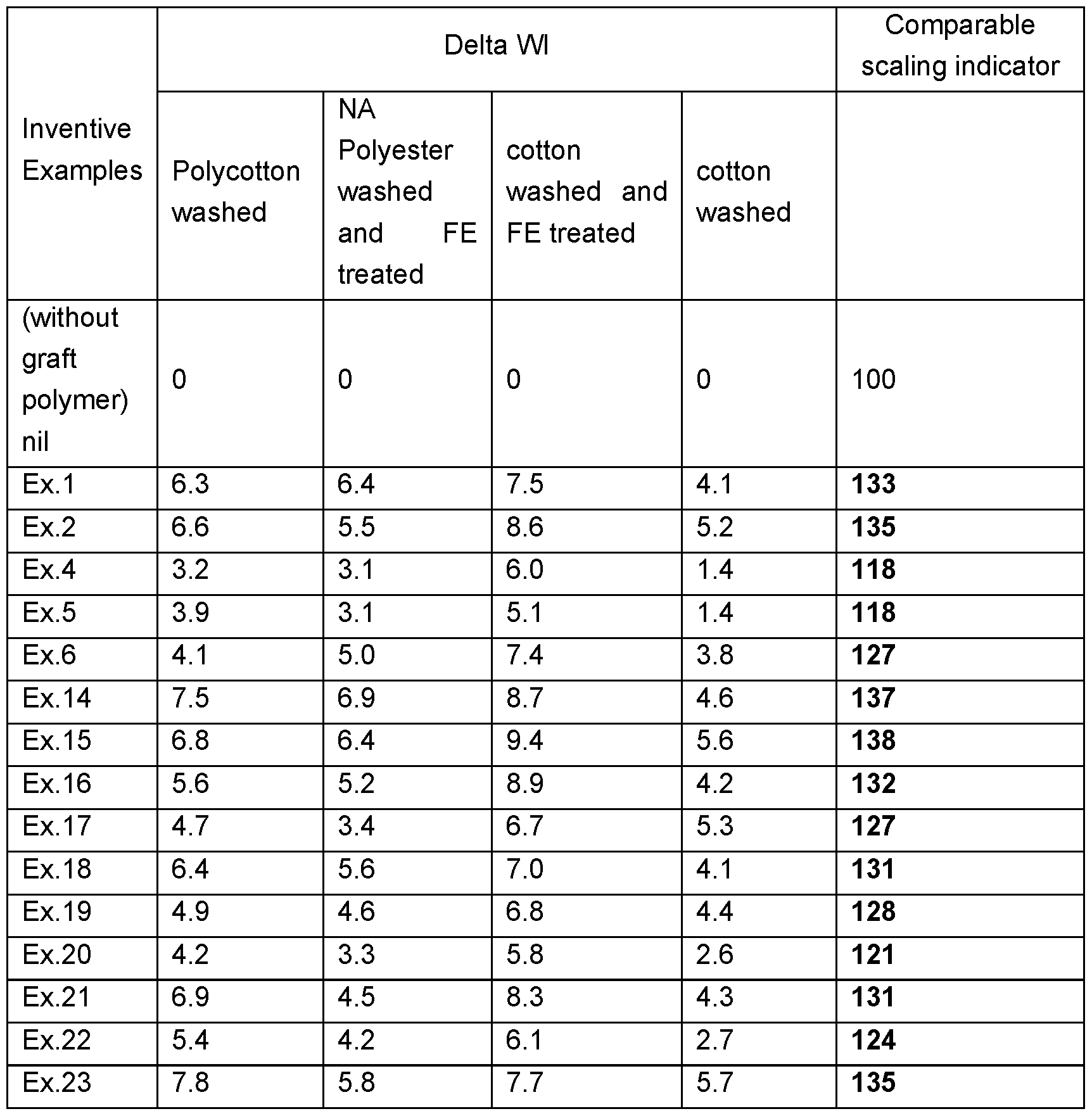 Figure imgf000040_0001