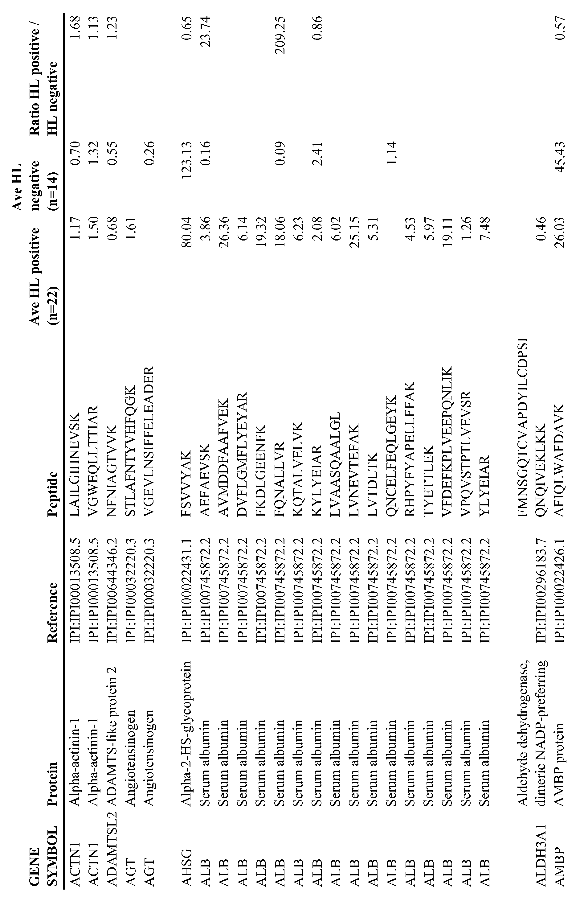 Figure imgf000015_0001