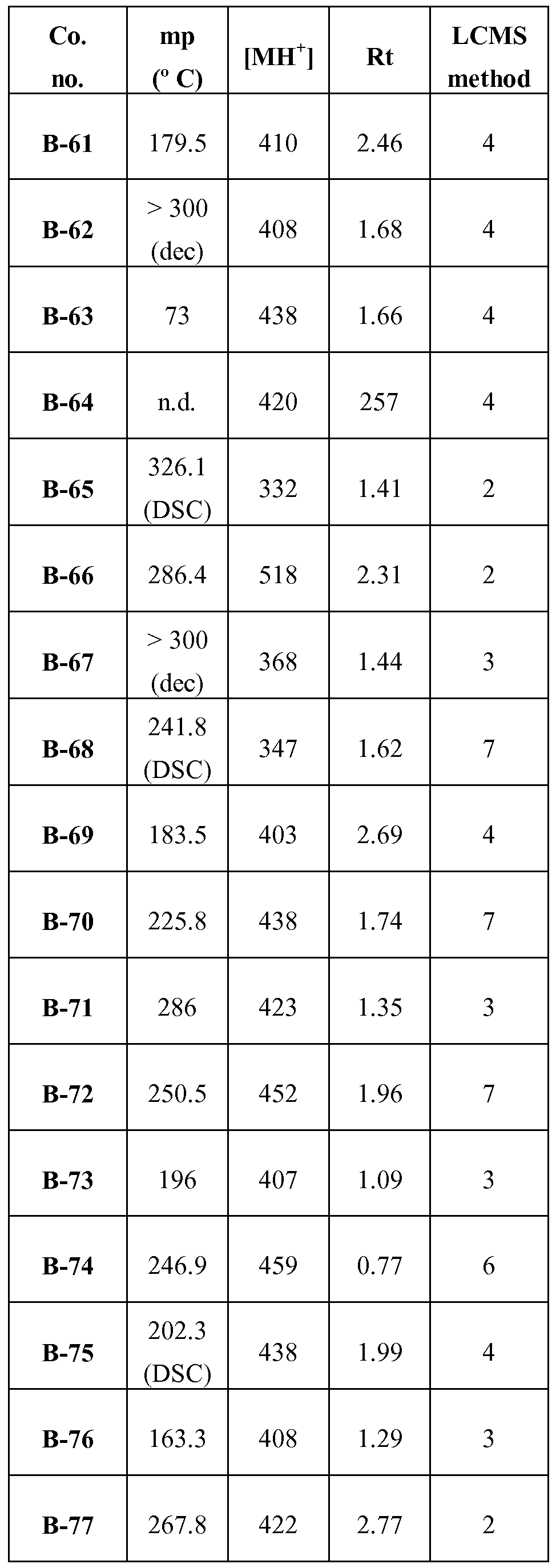 Figure imgf000128_0001