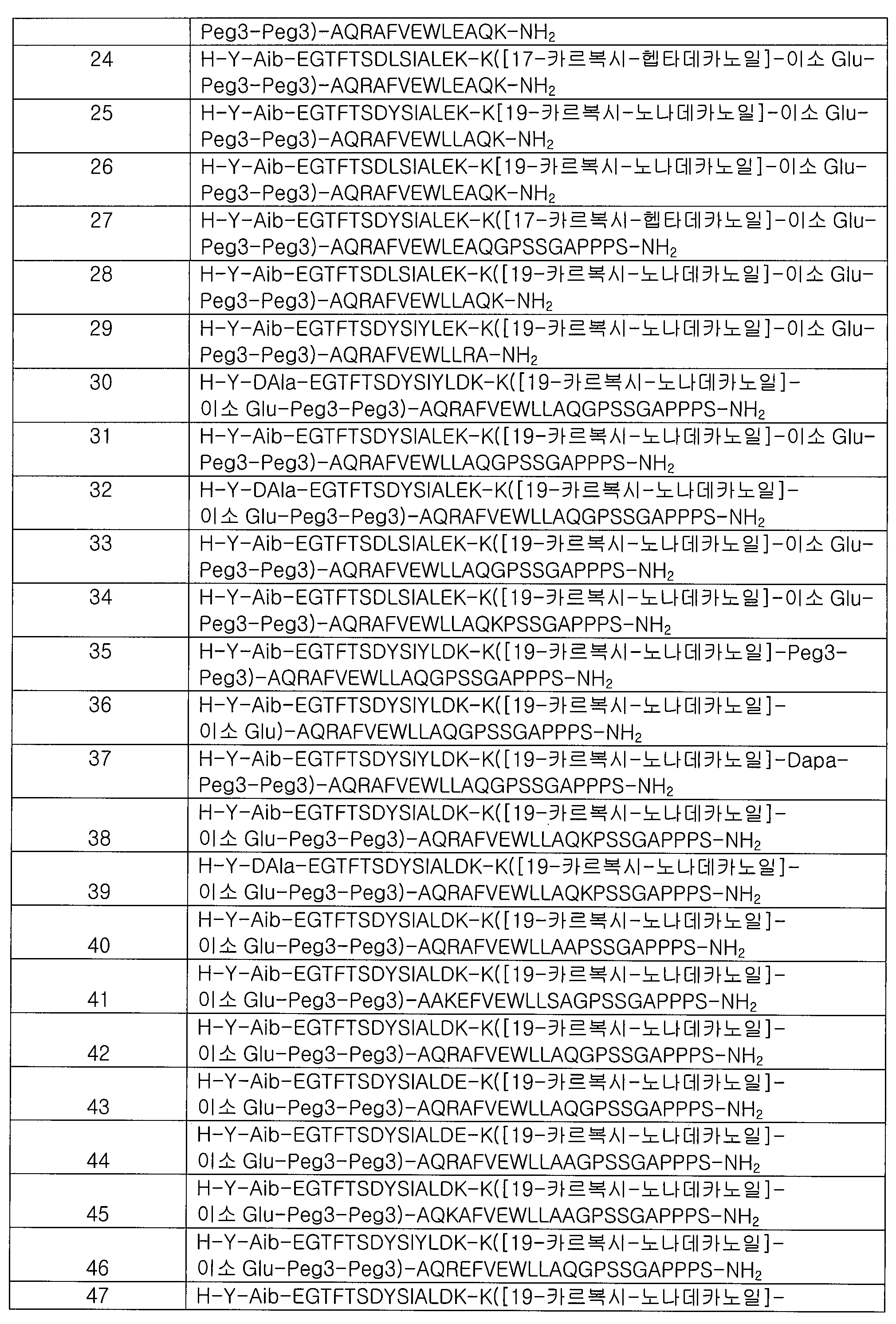 Figure 112016054027997-pct00036