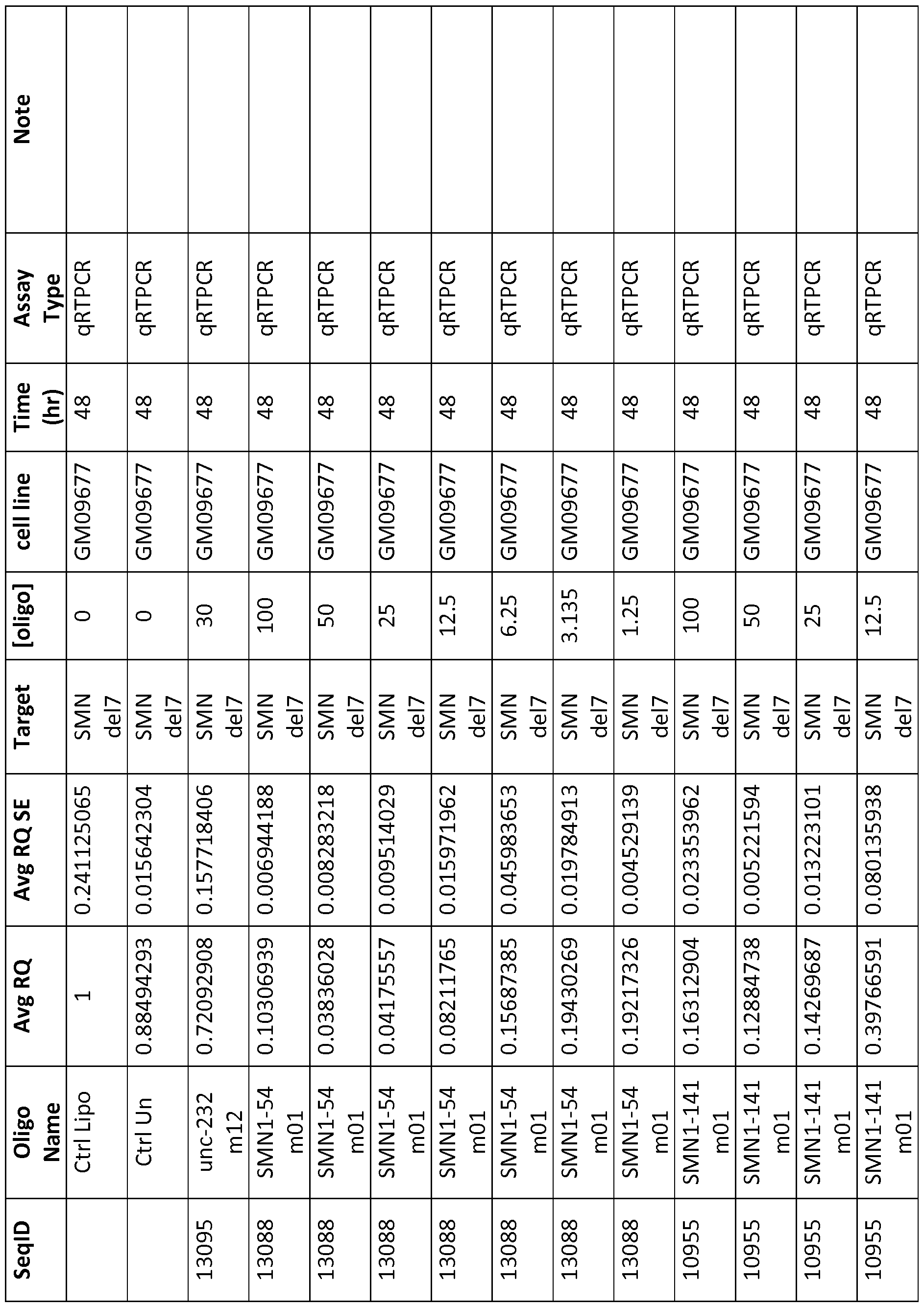 Figure imgf000220_0001