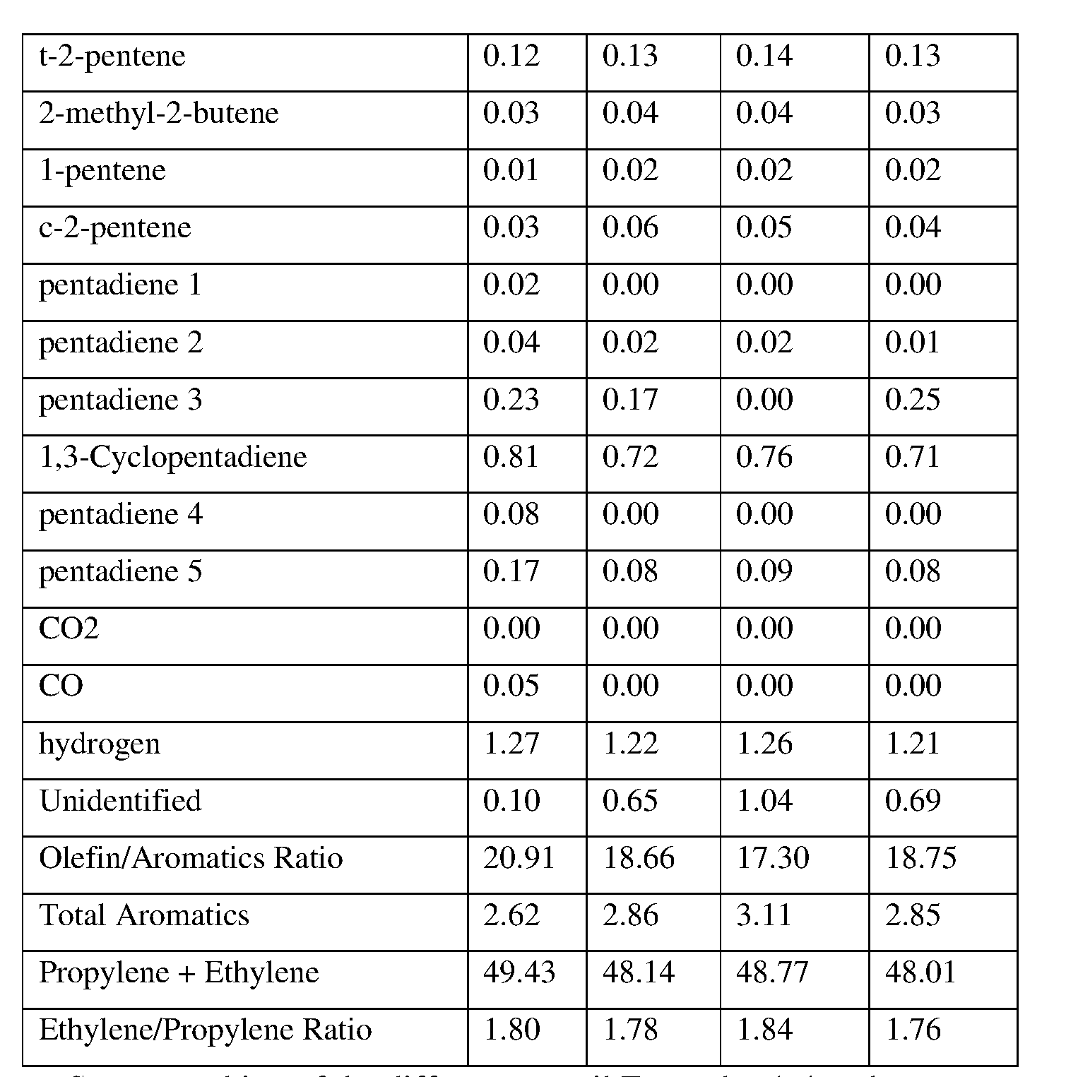 Figure imgf000170_0001