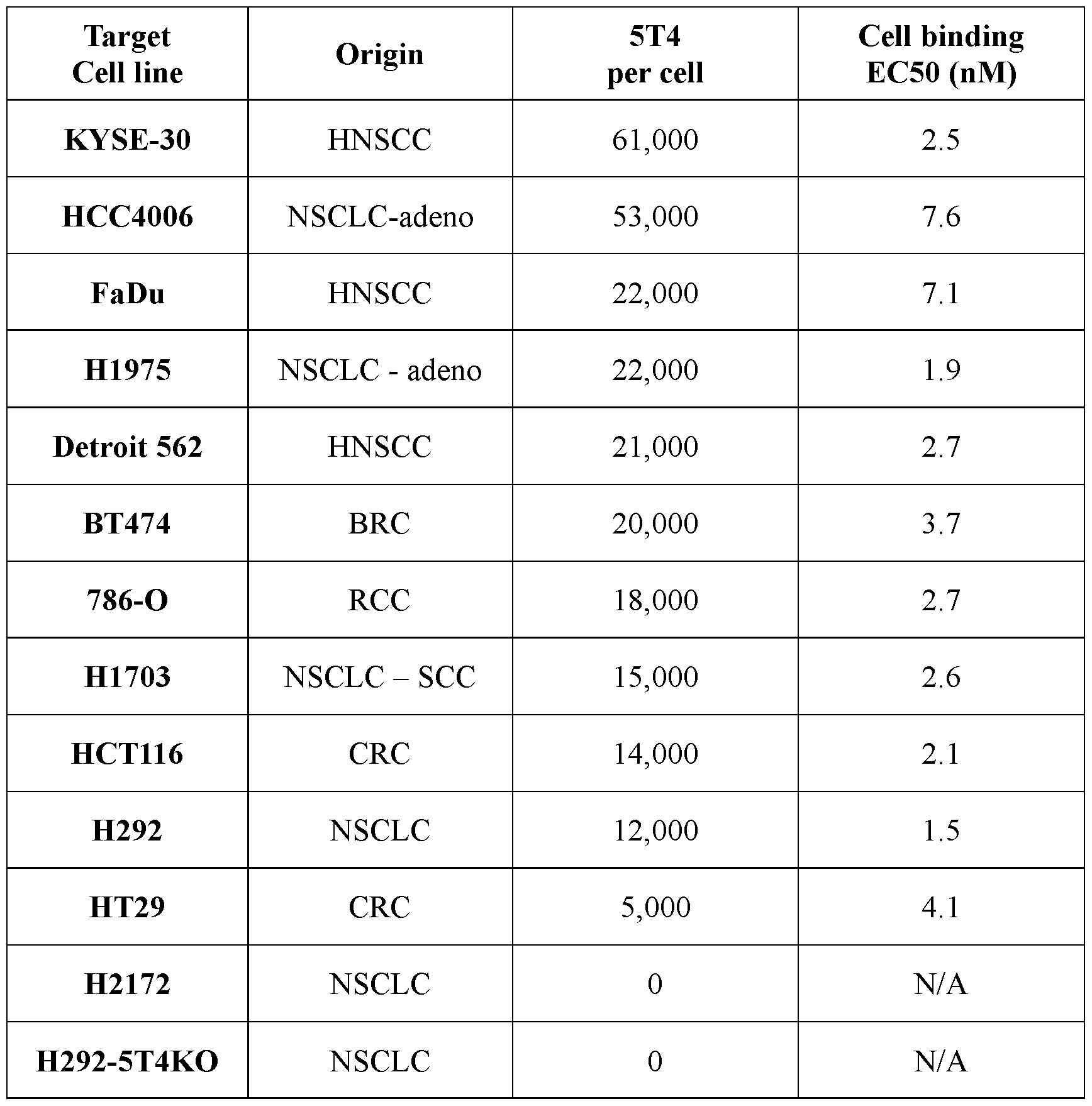 Figure imgf000314_0001