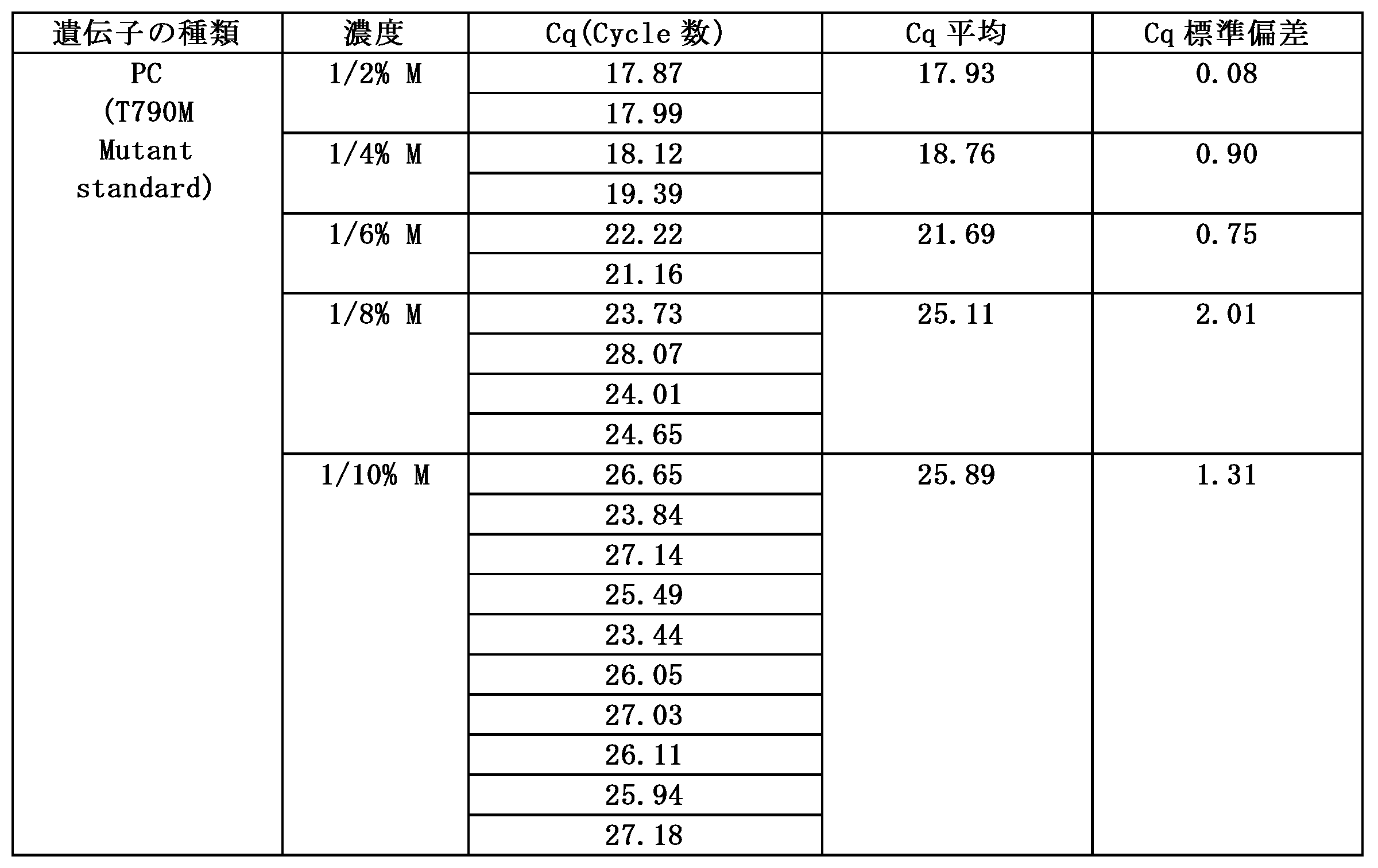 Figure 0007580819000012