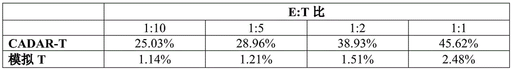 Figure BDA0003266118110000221