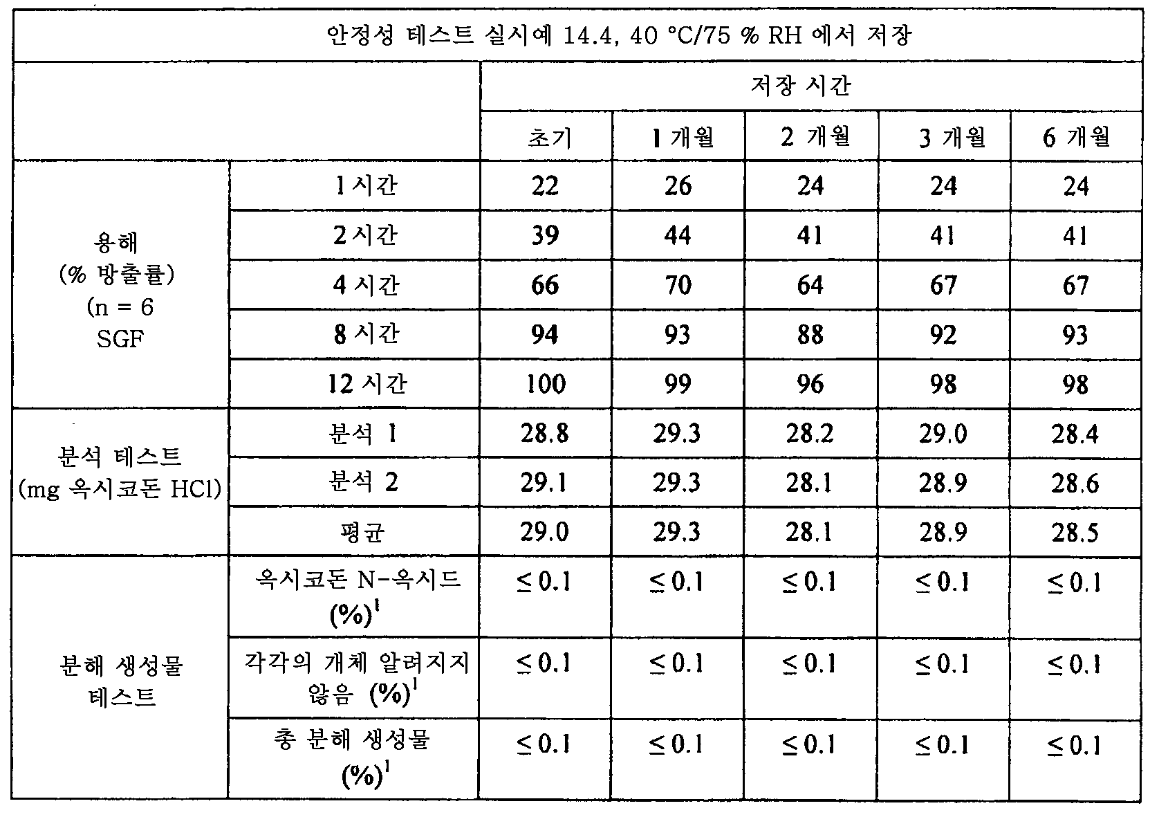 Figure 112015061795592-pat00068
