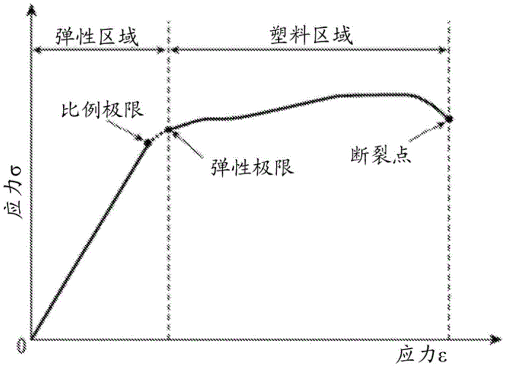 Figure BDA0001929807610000191