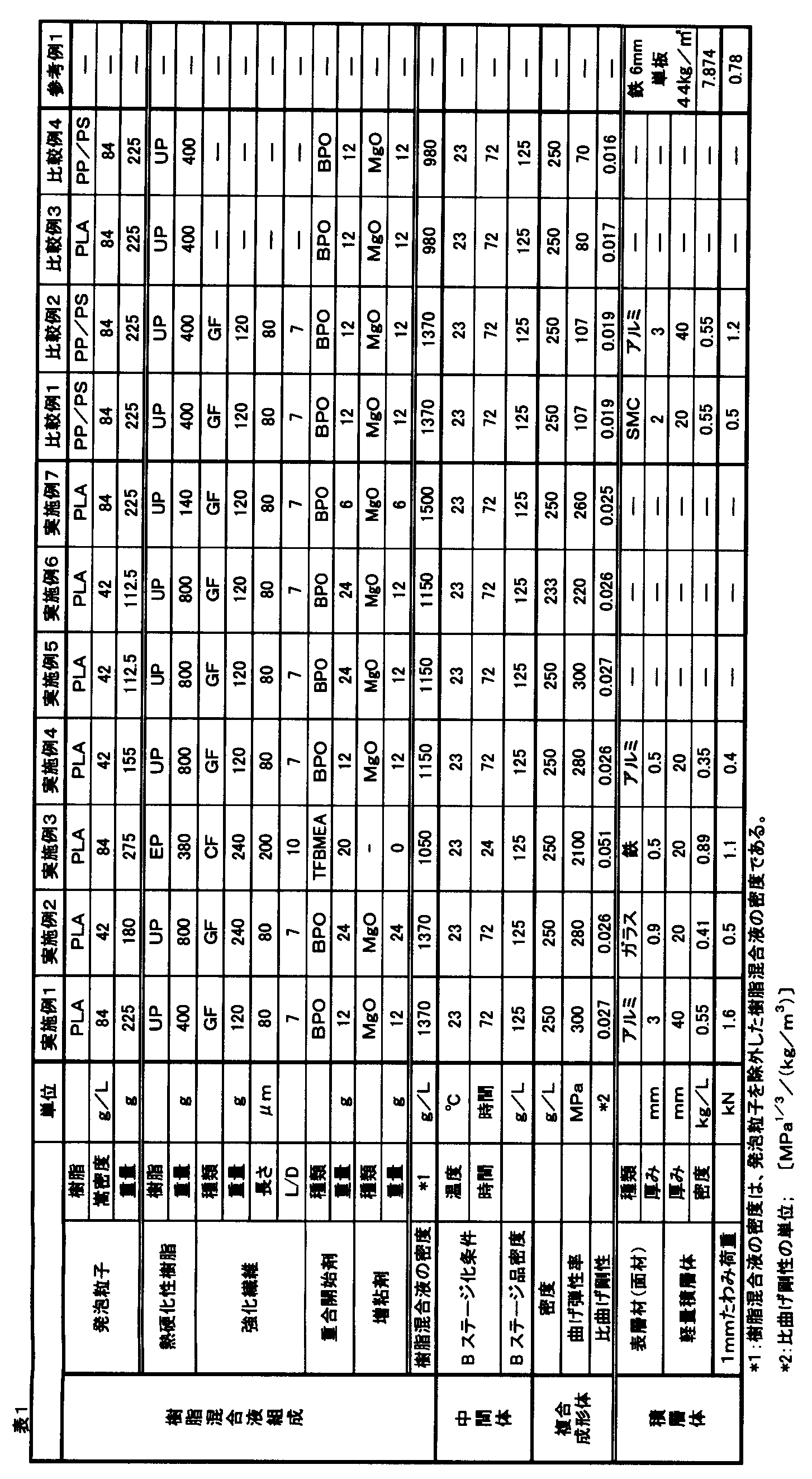 Figure JPOXMLDOC01-appb-T000002