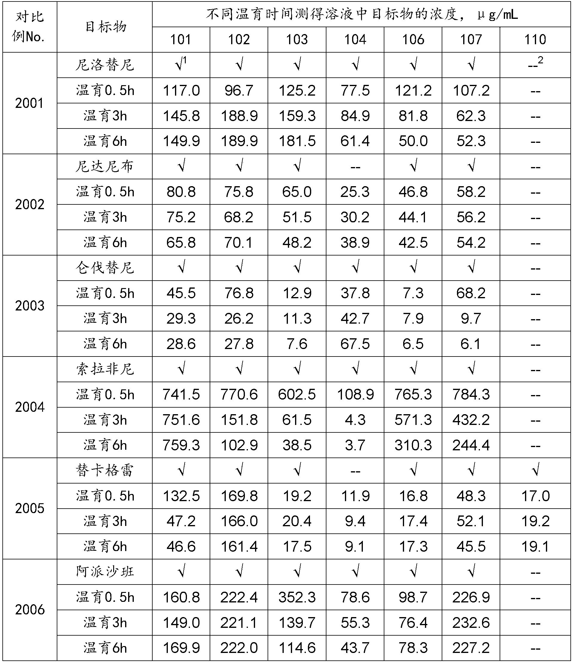 Figure PCTCN2022085860-appb-000106