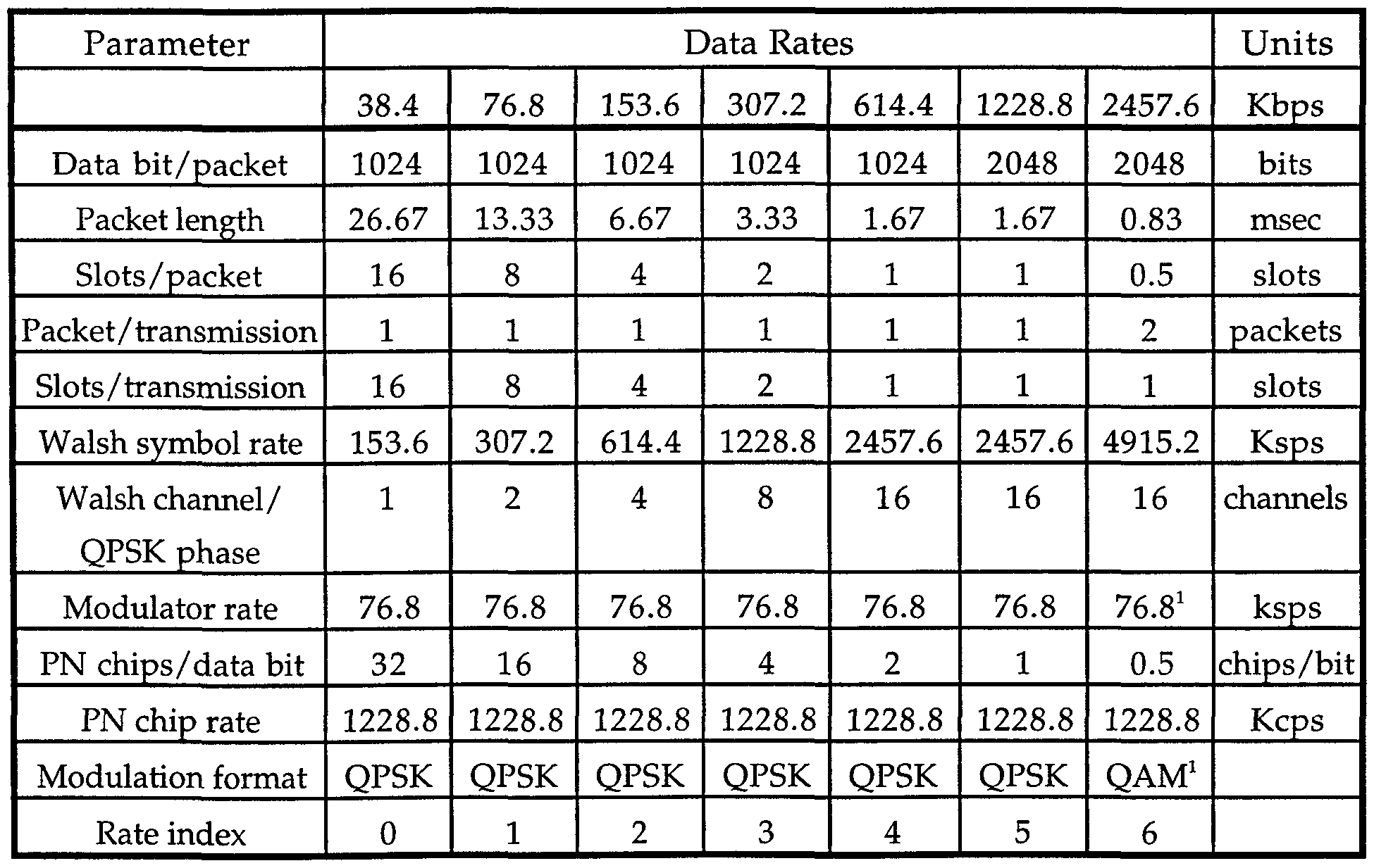Figure imgf000030_0001