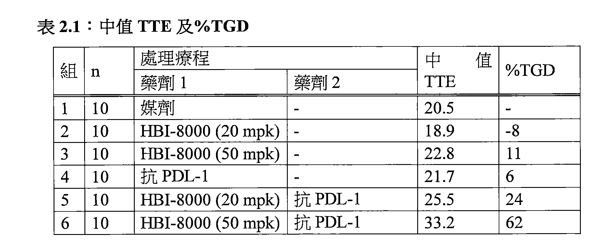 Figure 106115474-A0202-12-0099-10