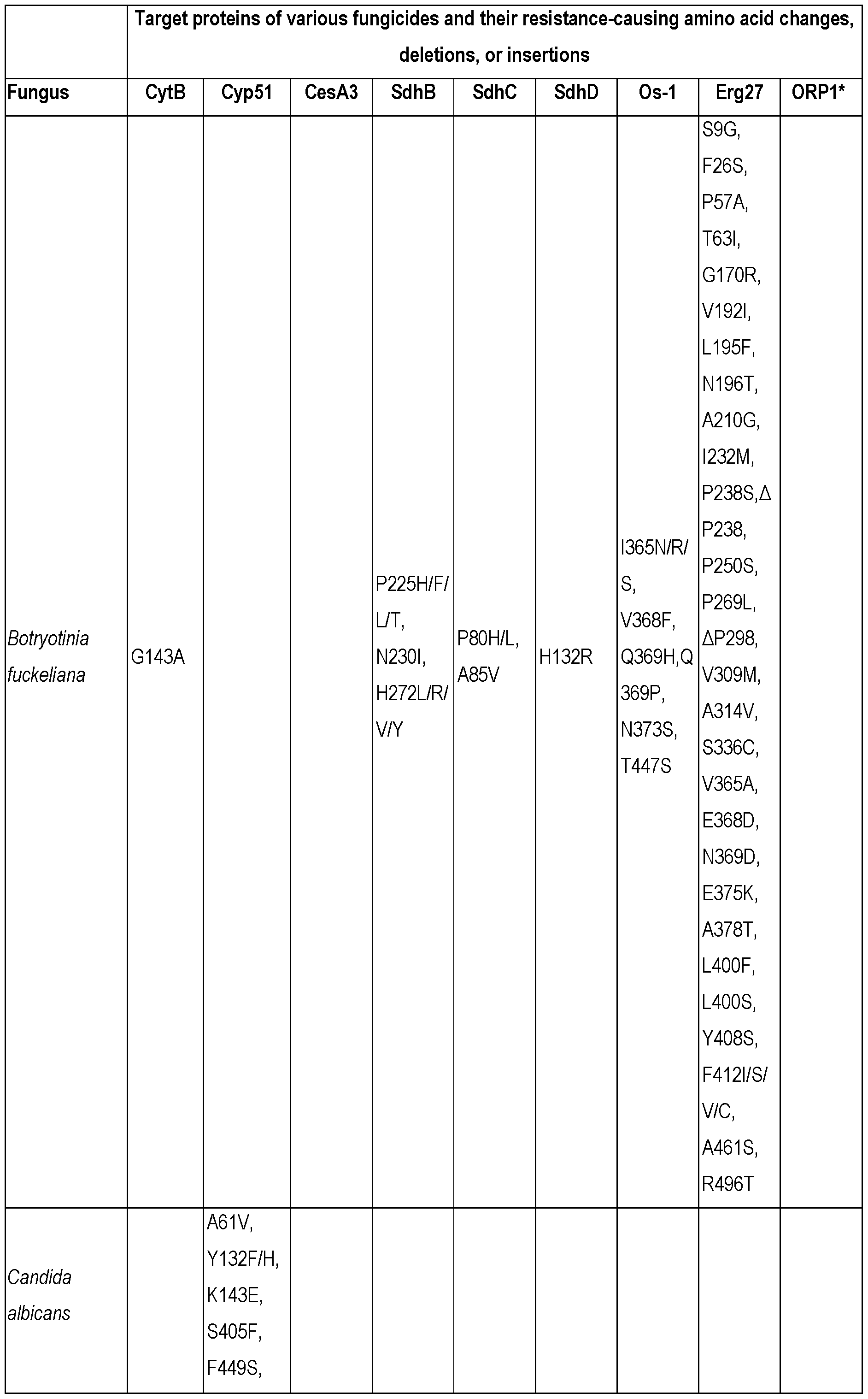 Figure imgf000069_0001
